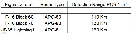 APG-83 AESA RADAR RANGE.PNG