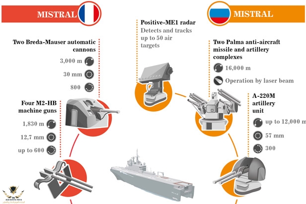 Rus80174_mistral_616.jpg