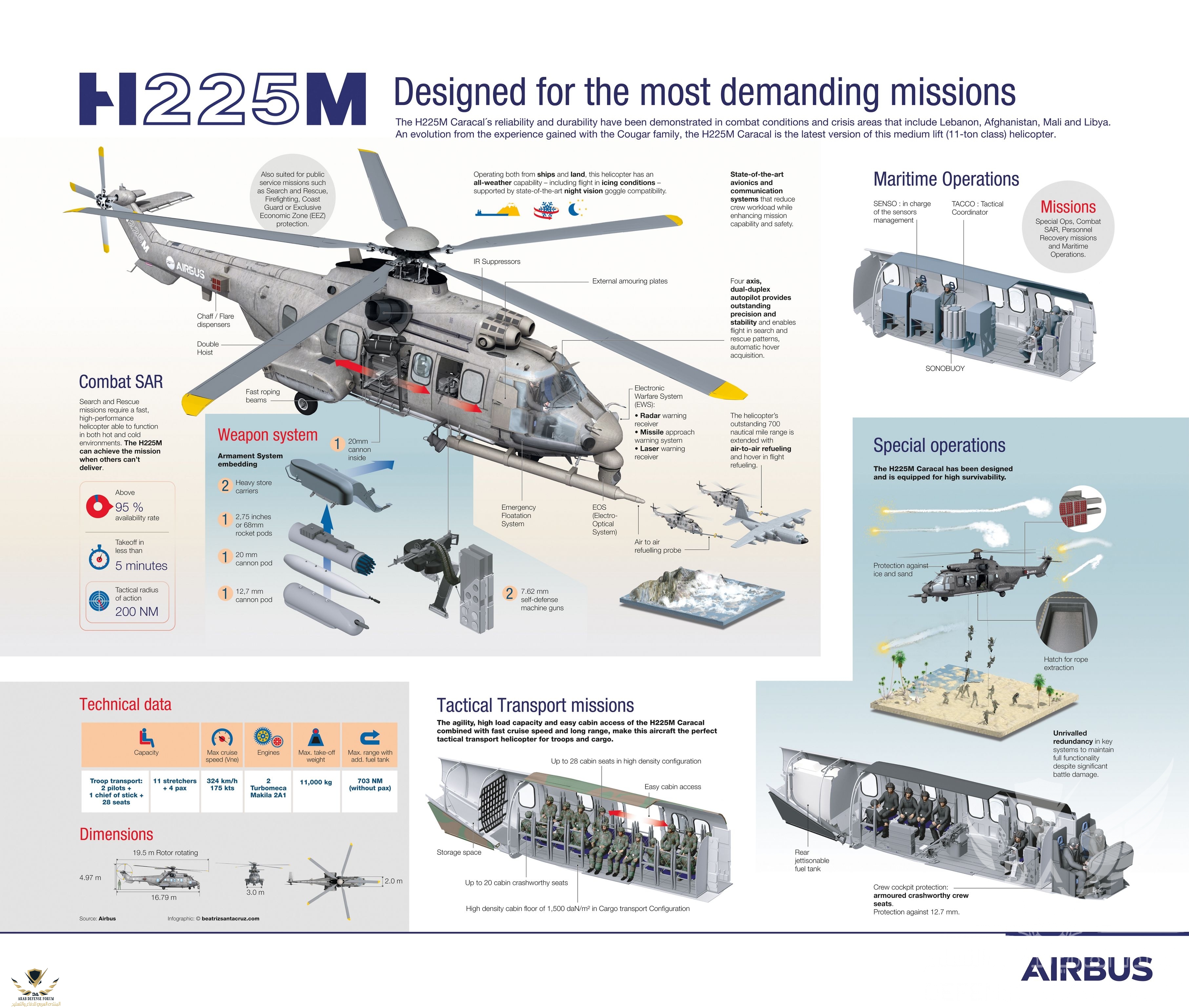 H225M-Infography.jpg