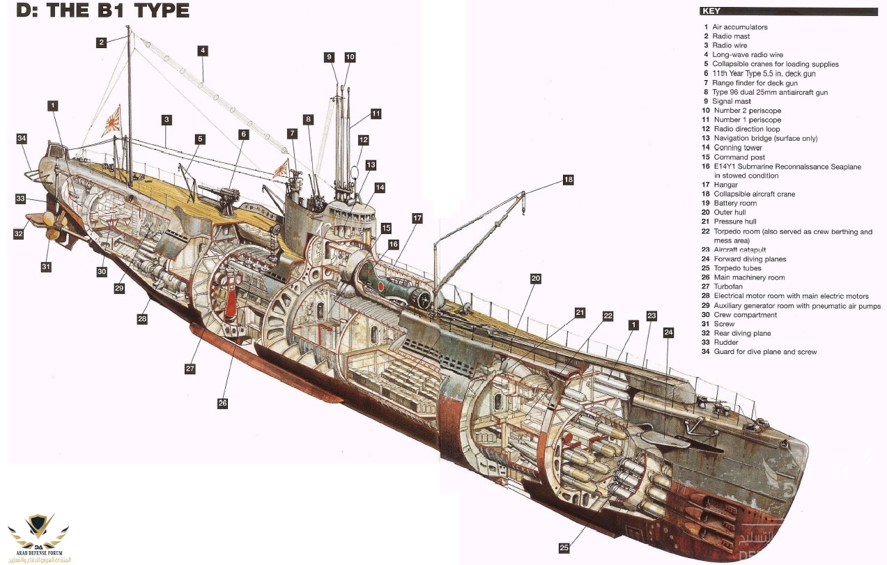 Japanese type B-1 submarine cutaway, ca-1944.jpg