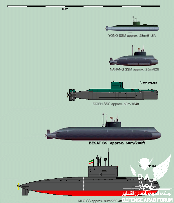 submarines-1.gif