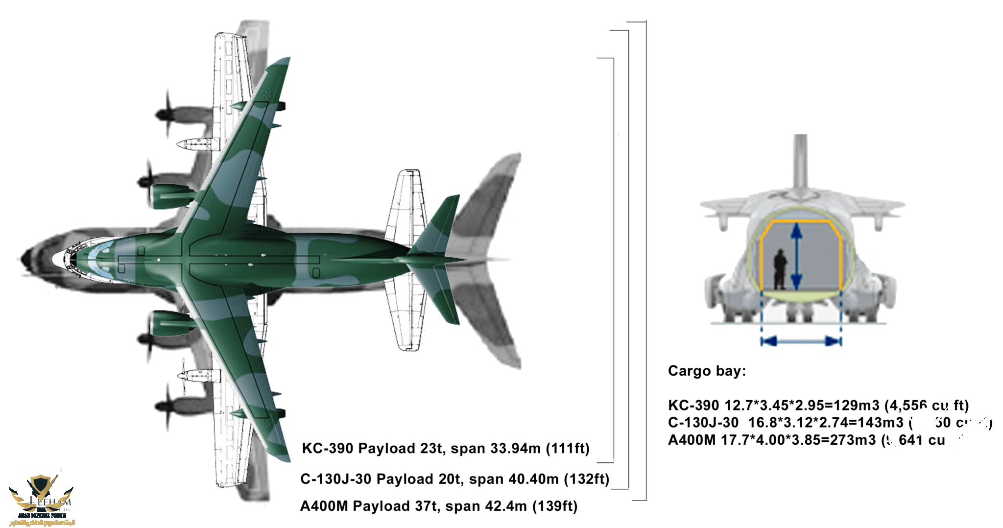 kc390-vs-c130-and-a400m1.png