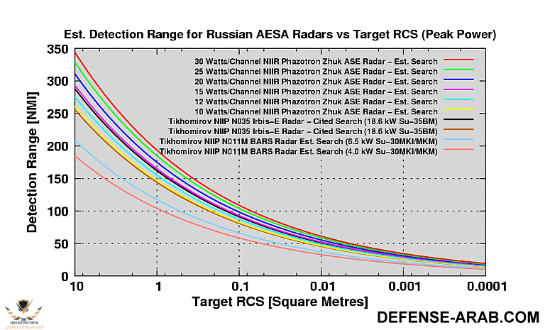 Rus-Radar-Params-2008-A.png