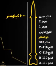 fateh missile.PNG