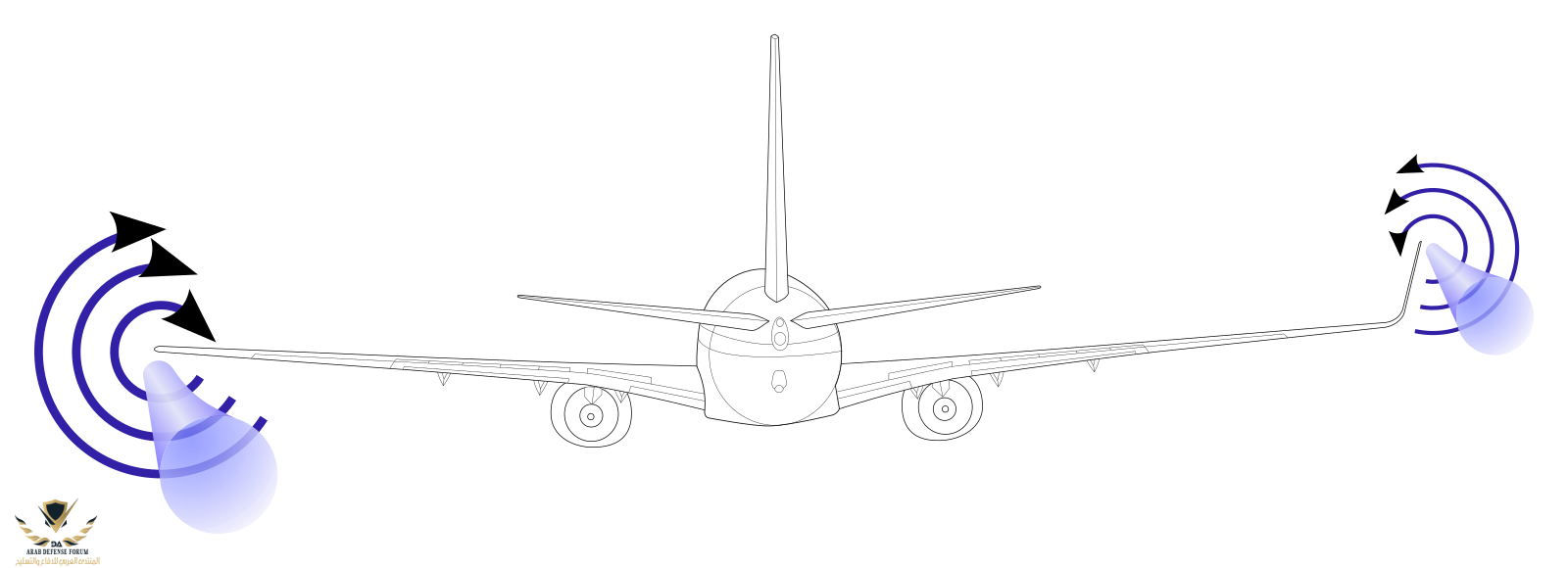 1600px-737-NG_winglet_effect_(simplified).svg.png