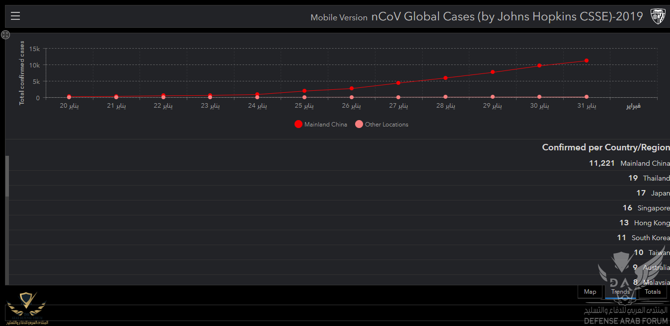 Dashboard Coronavirus 2019-nCoV  Mobile .png