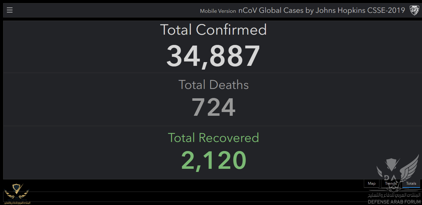 Dashboard Coronavirus 2019-nCoV  Mobile  (6).png