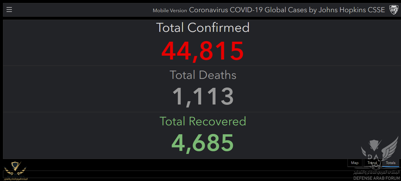 Dashboard Coronavirus COVID-19  Mobile .png
