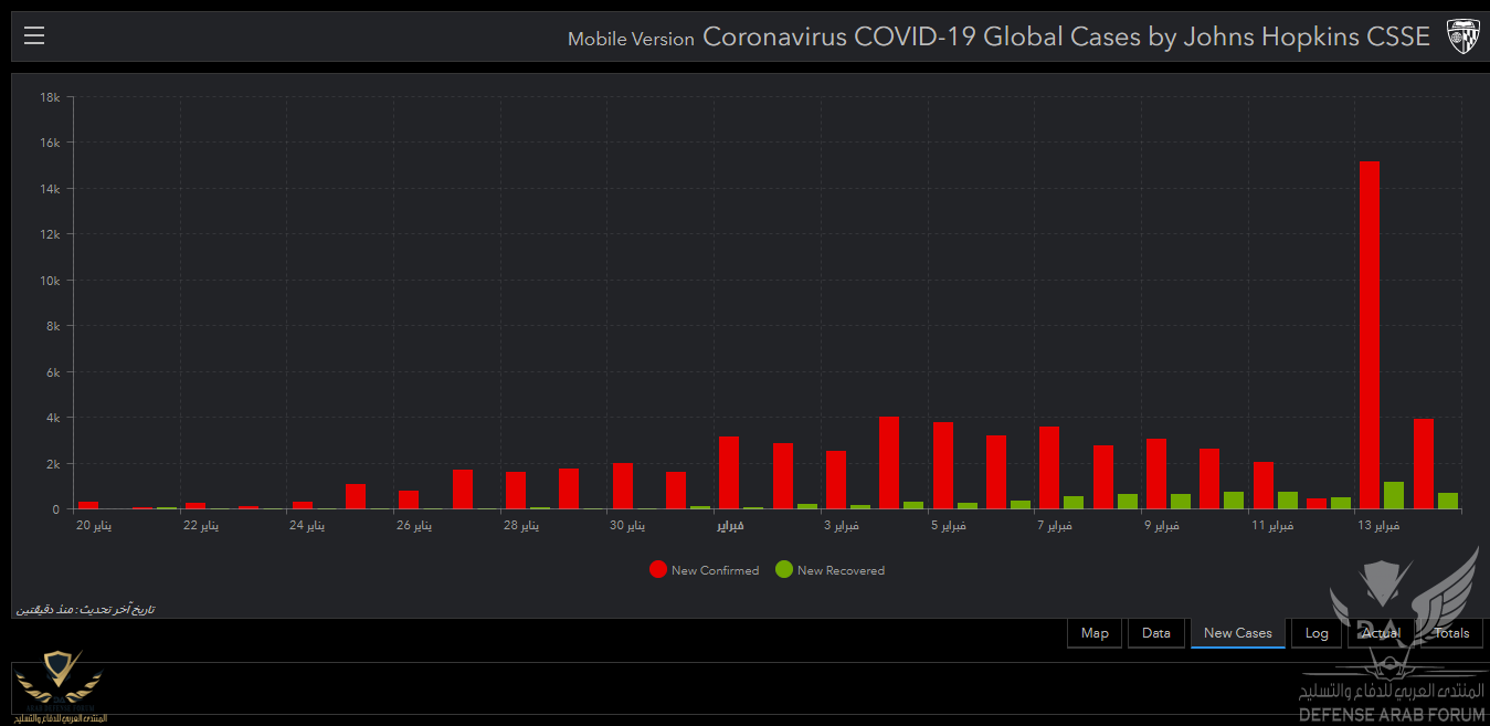 Dashboard Coronavirus COVID-19  Mobile  (2).png