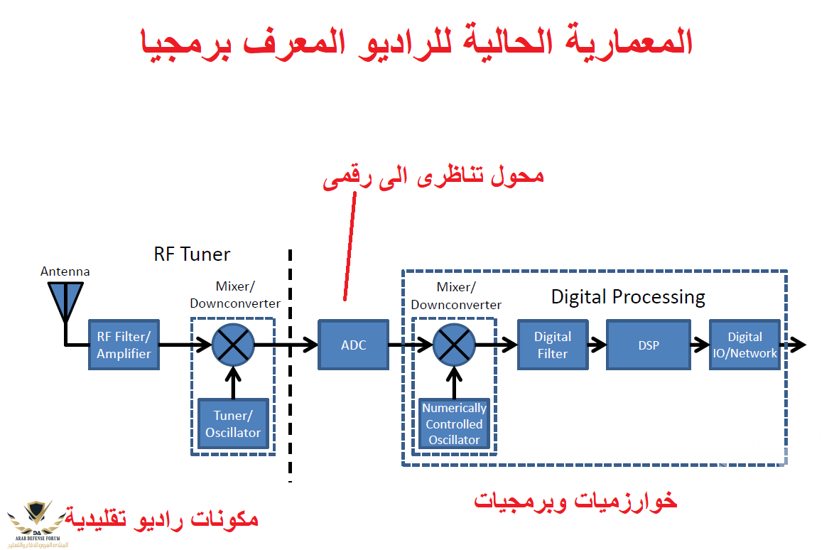 Software-defined-radio.png