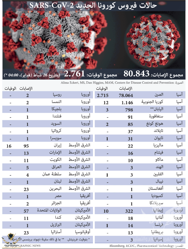 Screenshot_2020-02-26 صحة تفشي فيروس كورونا الجديد.png