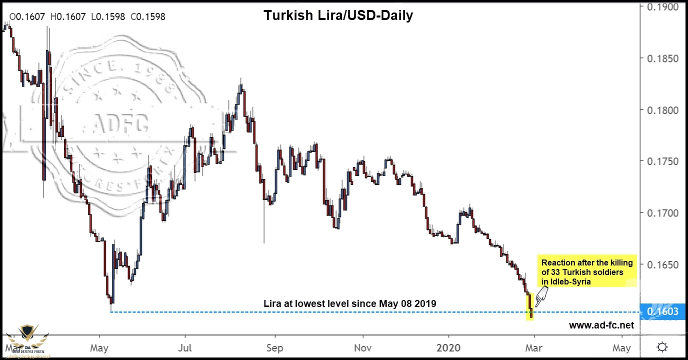 tryusd.jpg