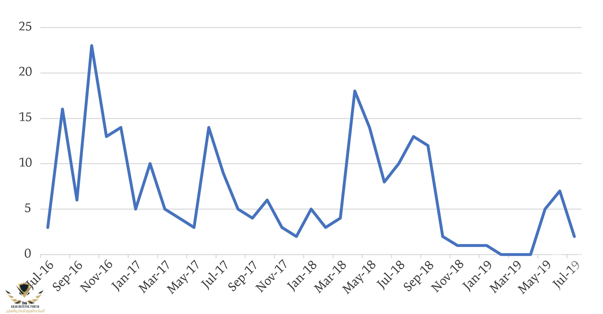 Gulf Critical Infrastructure_graph-01.jpg