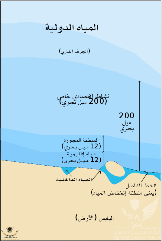 Zonmar-ar.svg.png