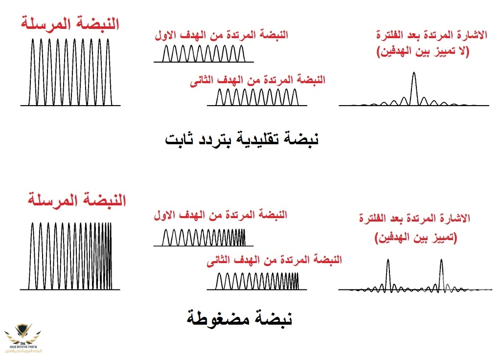 Pulse compression diagram 1024 C.jpg