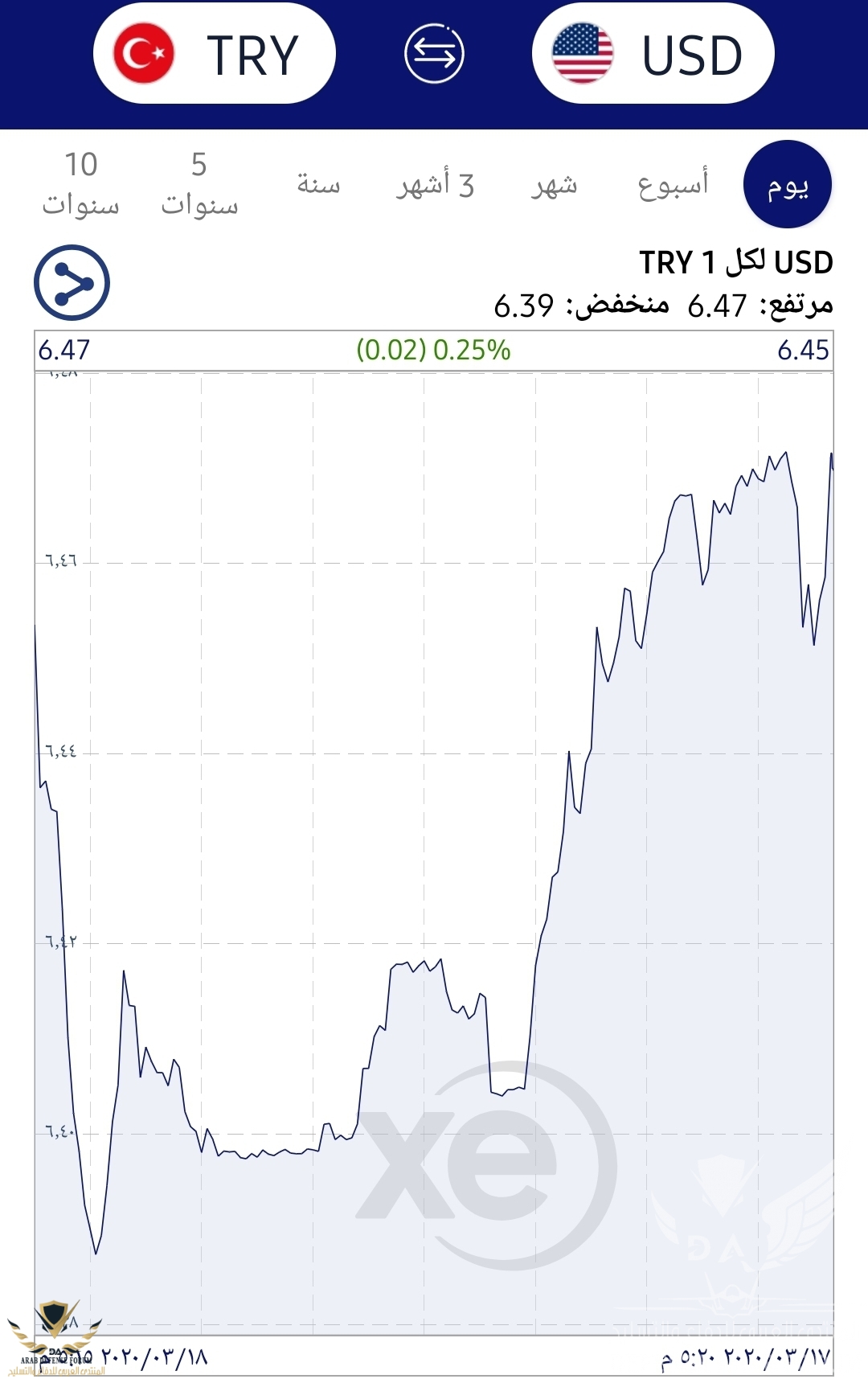 Screenshot_٢٠٢٠٠٣١٨-١٧١٦٠٥_Currency.jpg