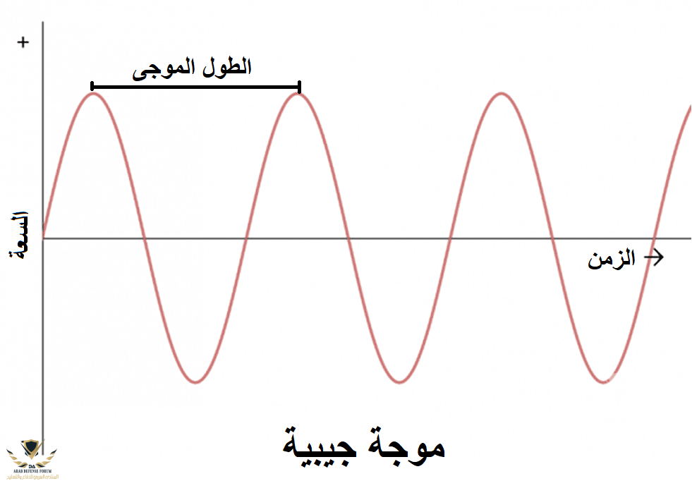 dc-vs-ac-alternating-current-sine-wave-waveform-5b74a6e146e0fb005063fb8e.png