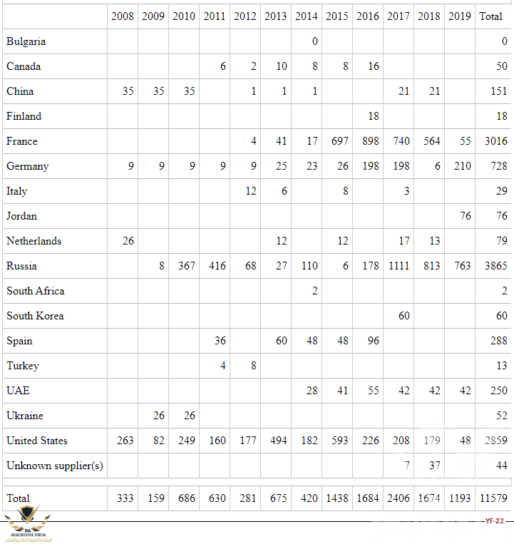 sipri 2008-2019.png