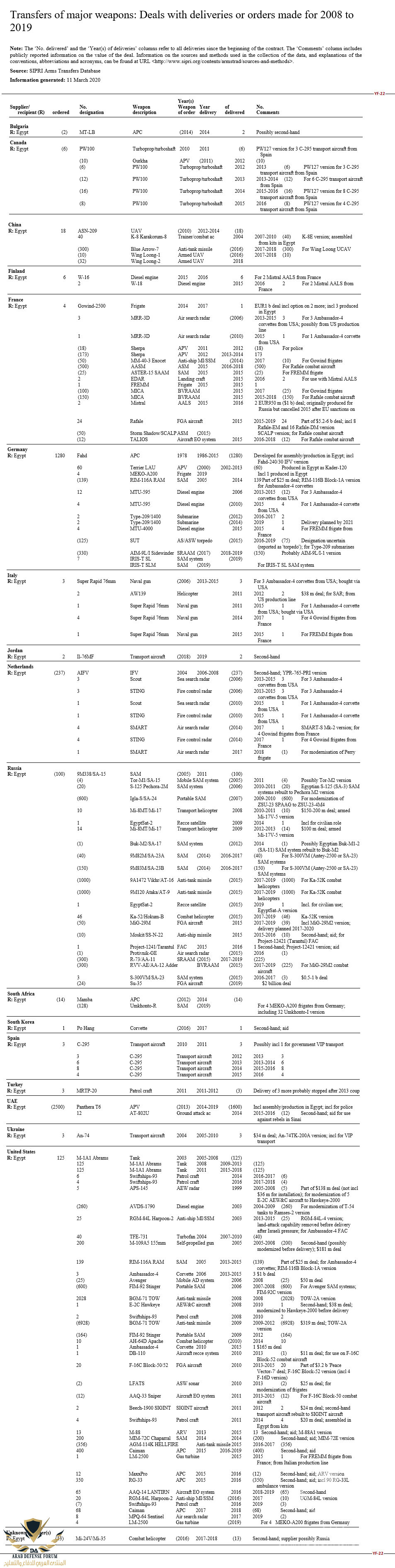 sipri 2008-2019-full.png