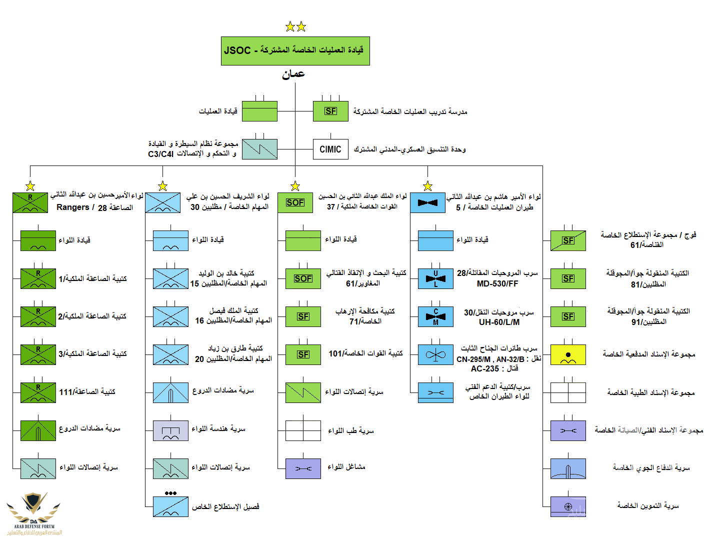 العمليات الخاصة المشتركة.png