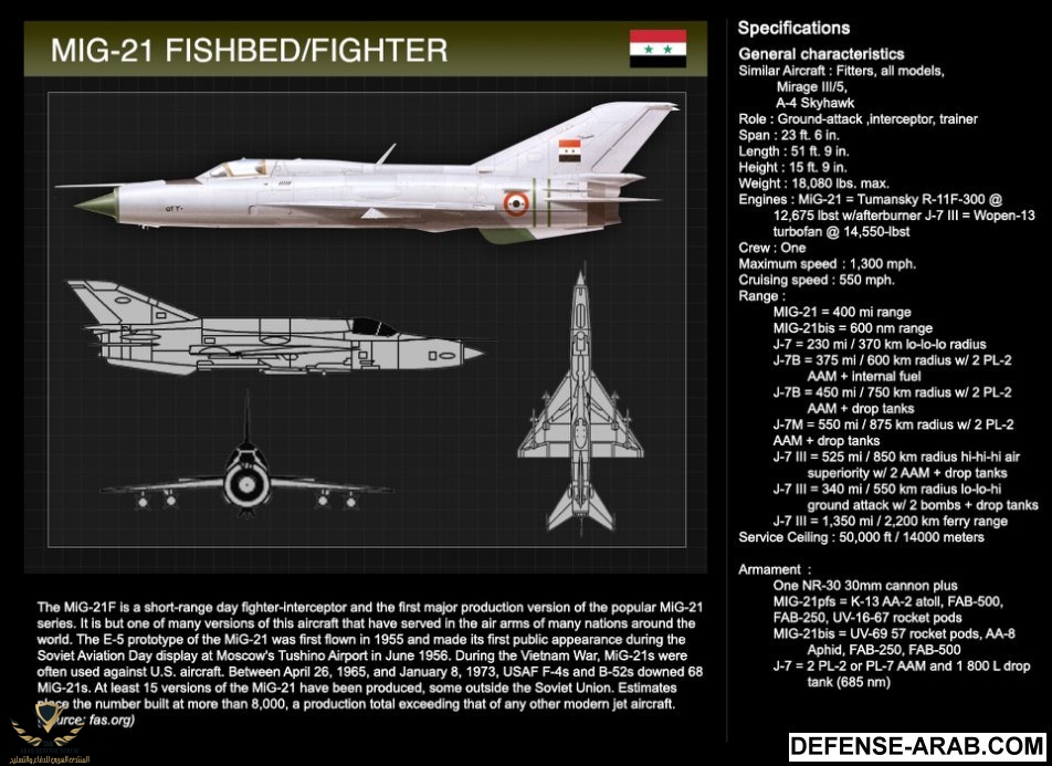1ff69d4c-c7c7-4eb8-9e47-20aa343ccdc0_weapons_syria_mig21 (1).jpg