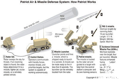 patriot-diagram-small.gif