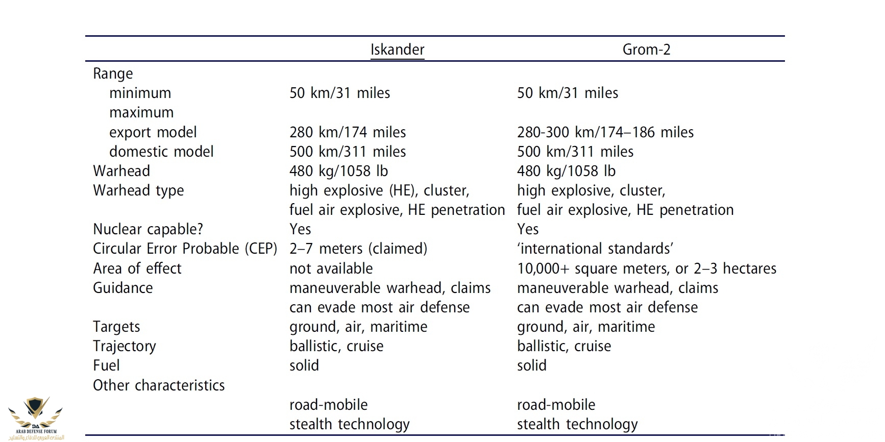 Iskander and Grom-2.jpg