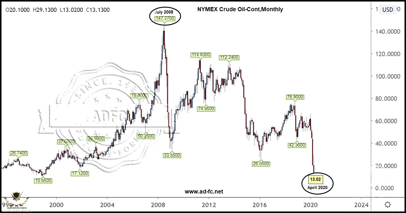 crude oil cont monthly 4.jpg
