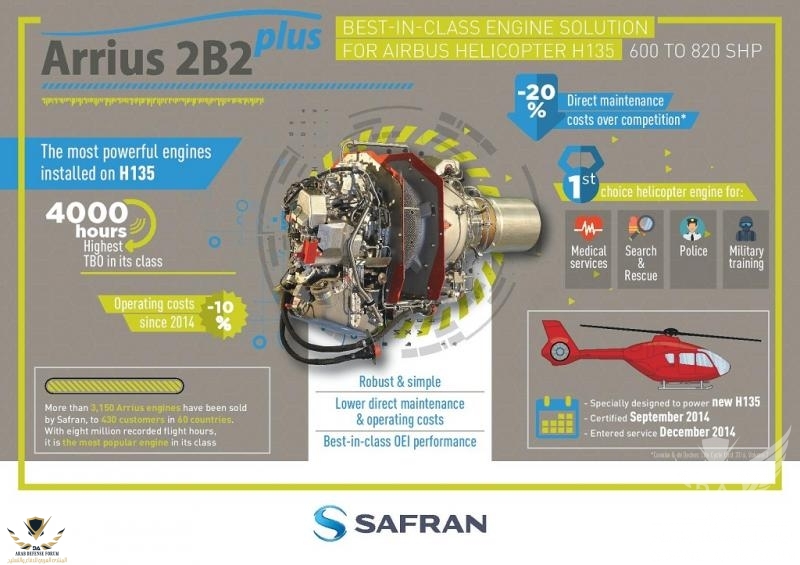 safran_helicopter_engines_-_arrius2b2plus_-_best_engine_solution_for_h135-alt.jpg