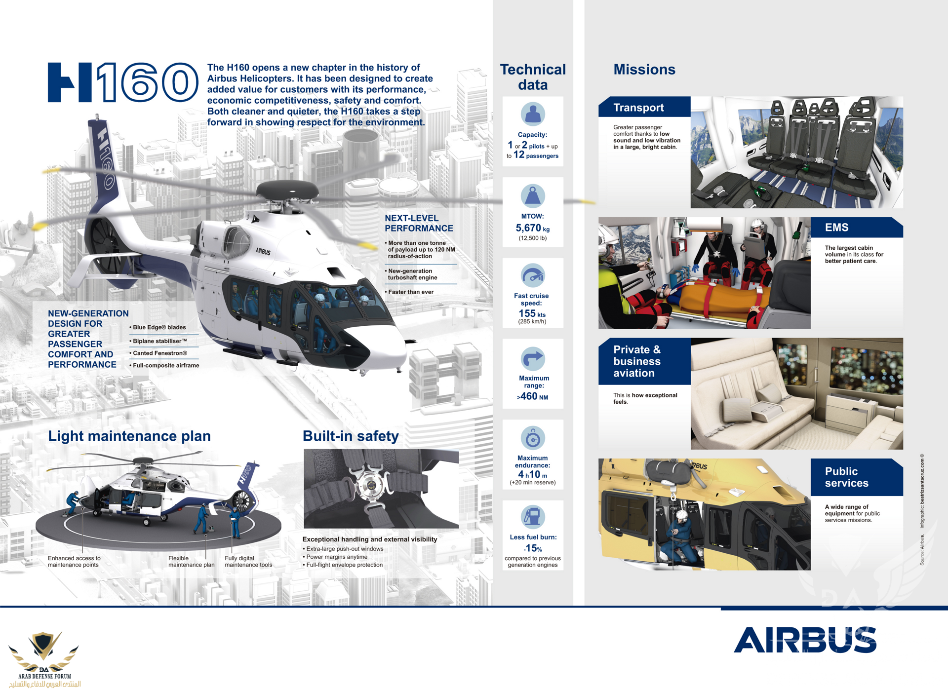 20180222_H160_multimission_infographic.png