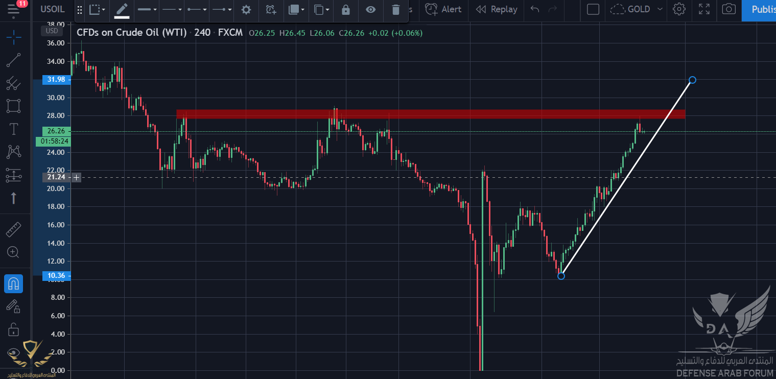 oil analysis.png
