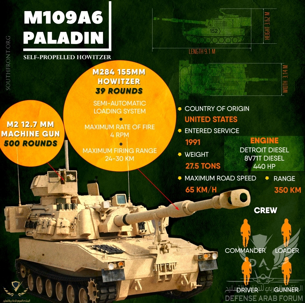 M109A6-Paladin-1024x1019.jpg