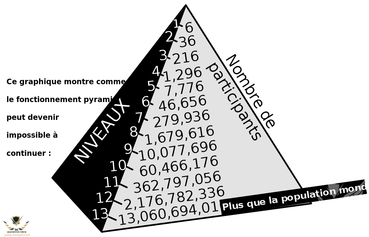 1200px-Pyramid_scheme_FR.svg.png