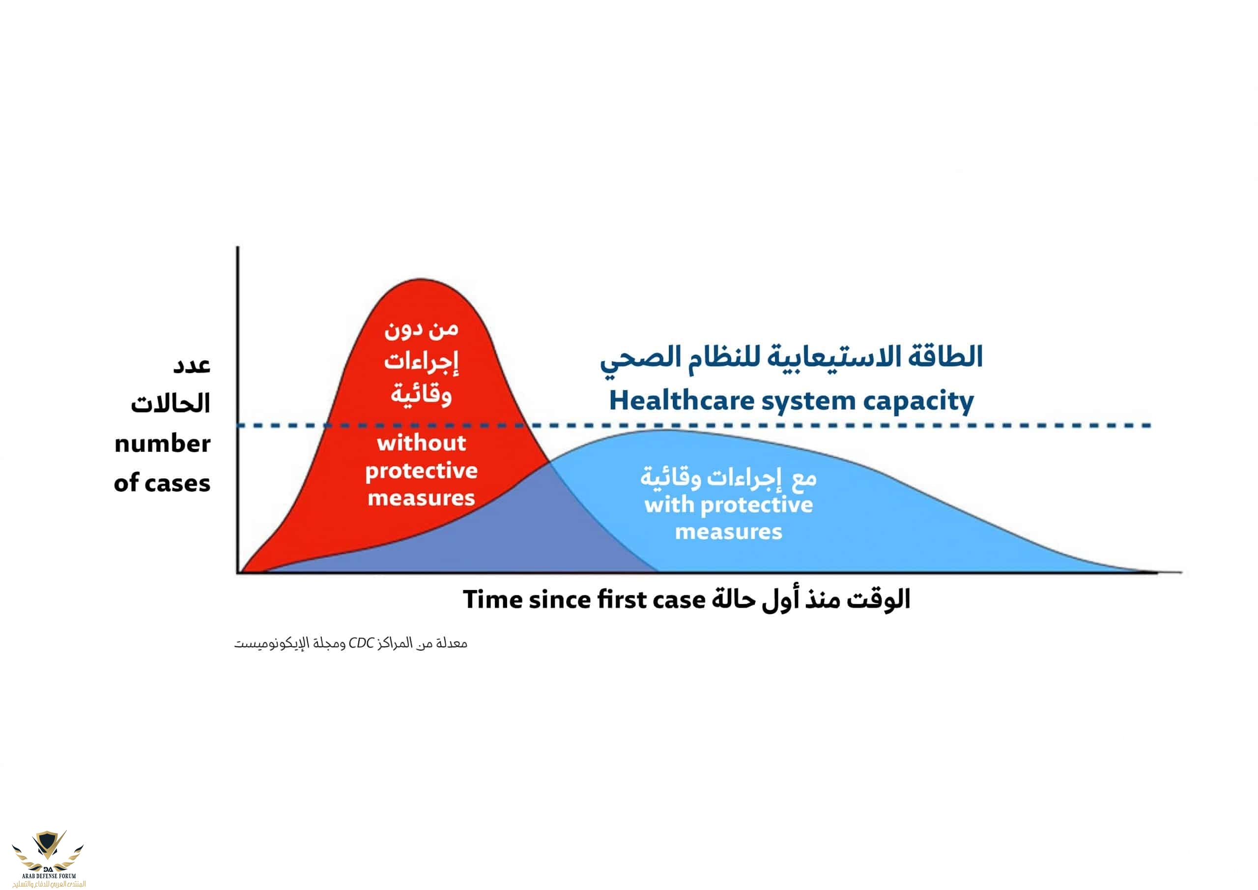 SCI-VIRUS-CURVE-scaled.jpg