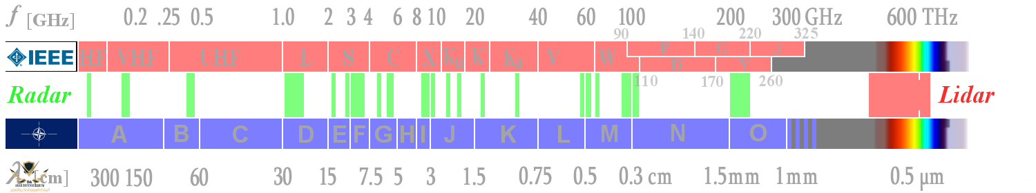 radarfrequencies.png