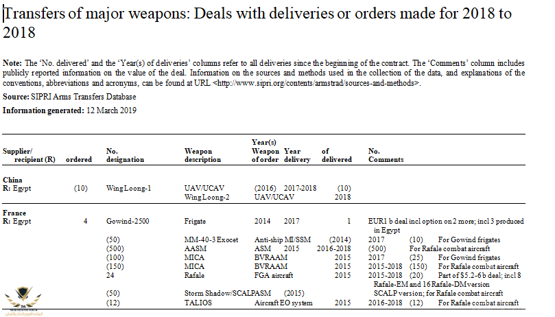 sipri egypt-1.png