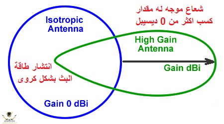 Antenna-gain-dBi.png