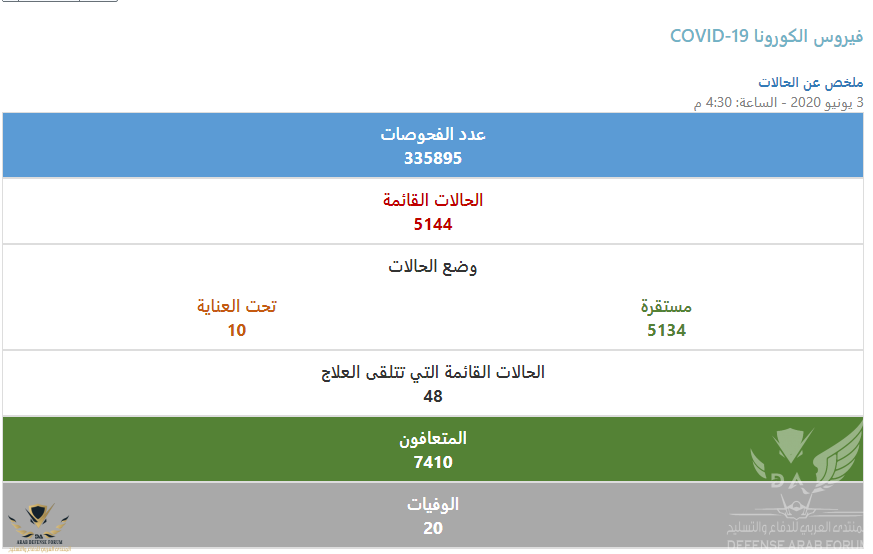 فيروس الكورونا COVID-19 - وزارة الصحة - Opera 3_6_2020 7_53_18 PM (2).png