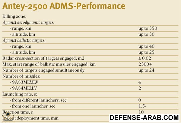 Antey-2500-ADMS-Performance.jpg