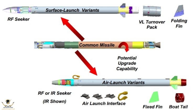 Common-Anti-Air-Modular-Missile-CAMM-740x420.jpg