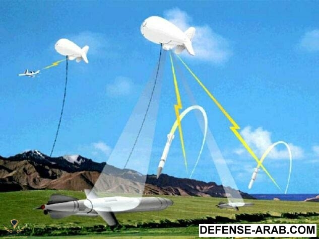 AIR_LTA_JLENS_Attack_Scenario_lg.jpg