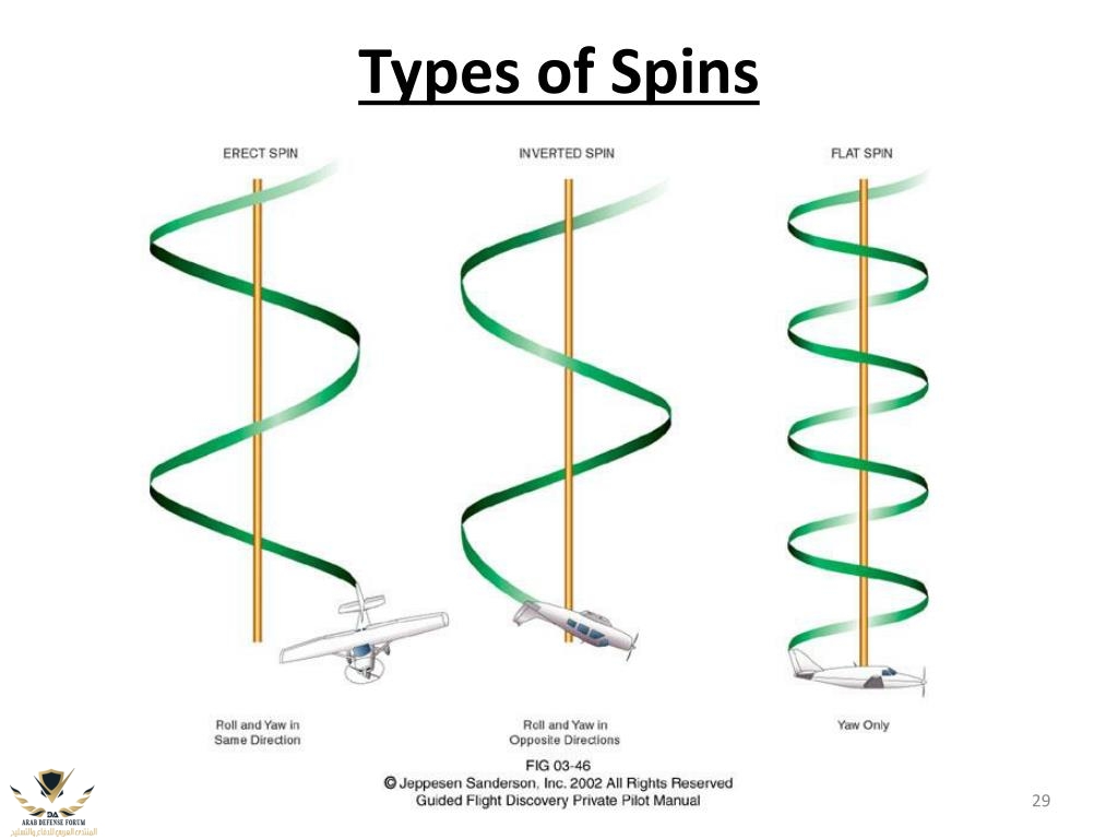 types-of-spins-l.jpg