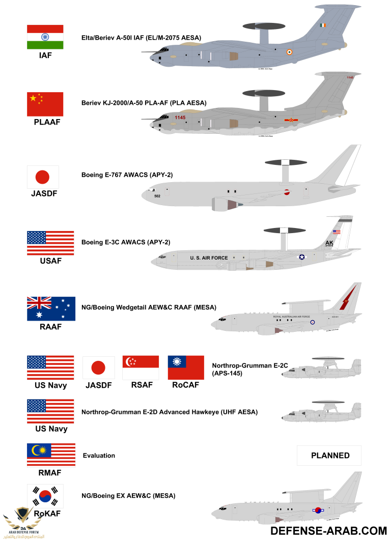 AWACS by country.png