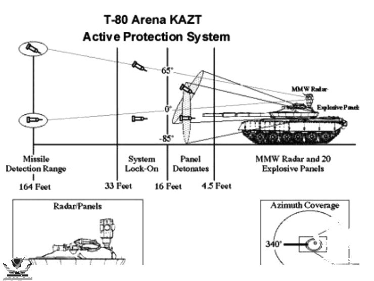 T-80_Arena_KAZT_Active_Protection_System.png