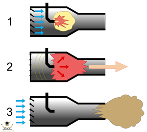 300px-Pulse_Jet_Engine.png