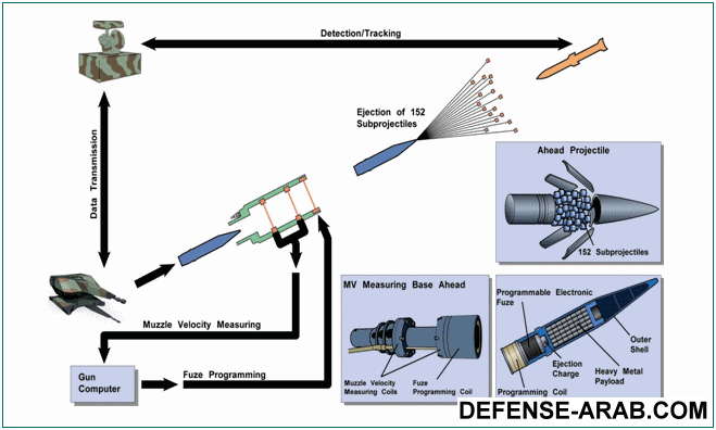 weapon_system_orelikon-35mm-ahead-pmd062.gif