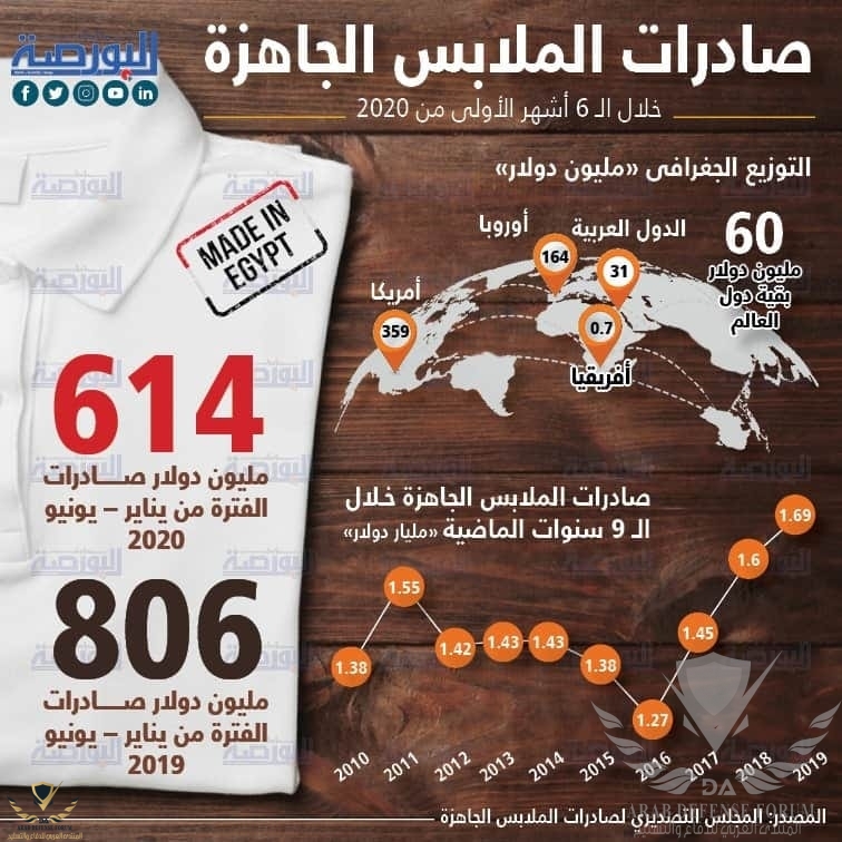 صادرات.jpg