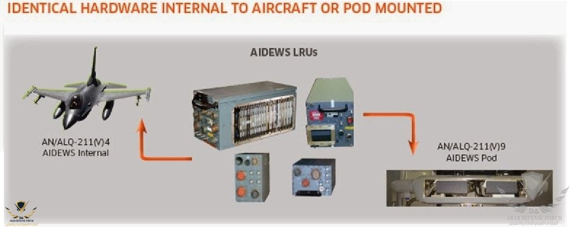 ALQ-211_Advanced_Integrated_Defensive_Electronic_Warfare_Suite_AIDEWS_systems.jpg