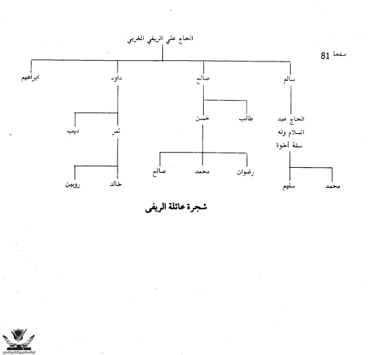 عائلة الريفي بغزة.png