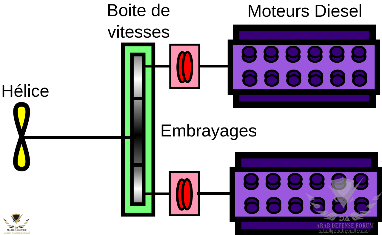 CODAD-diagram_(fr).svg.png